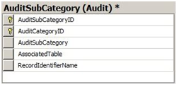 Database for Security Problems Assignment.png